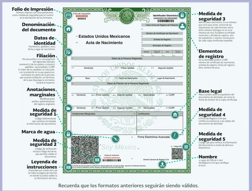 Recursos Graficos del Acta de Nacimiento